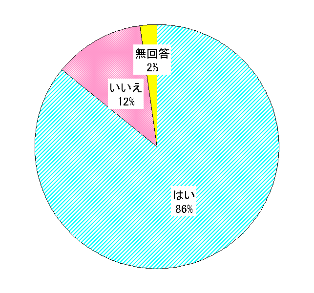 飲酒に関する知識の認識度(青年期〜高年期)