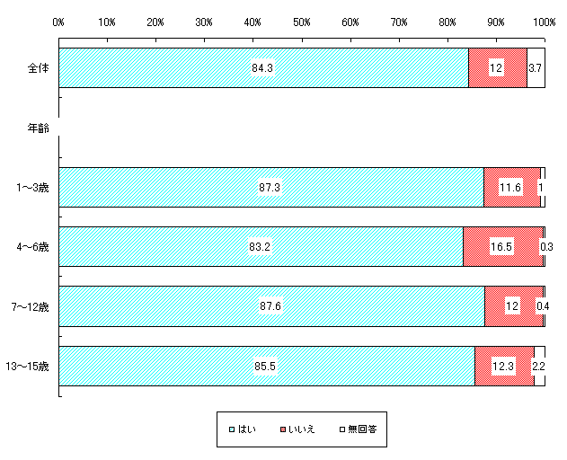 �q���̐H���ɑ΂���z���i�c�N���E���N���j