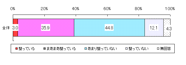 外食栄養成分表示などの食環境整備(青年期〜高年期)