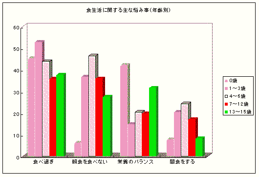 �H�����Ɋւ����ȔY�ݎ��i�N��ʁj