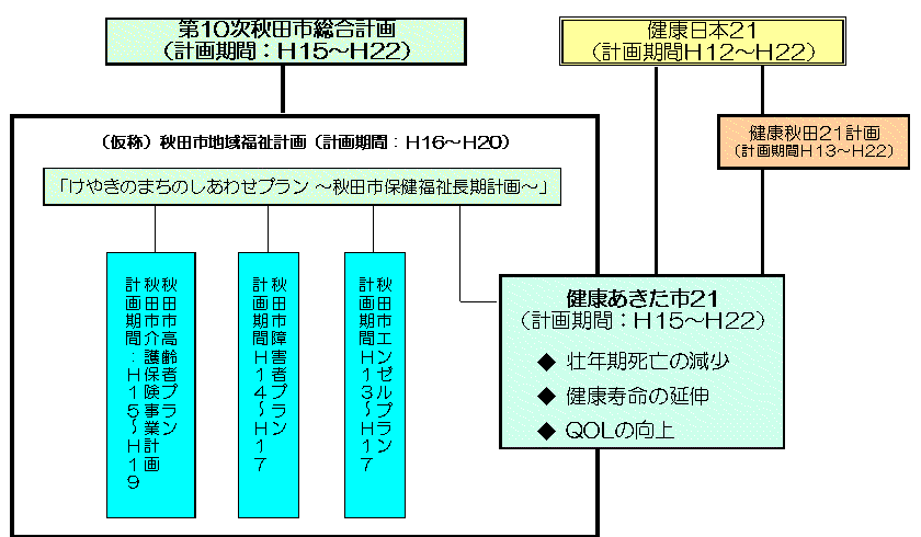 �v��̐��i�ƈʒu�Â�