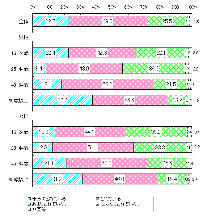 �����̖����x�i�N���`���N���j