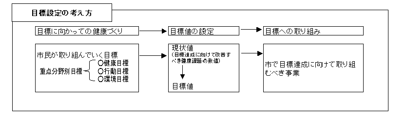 �ڕW�ݒ�̍l����