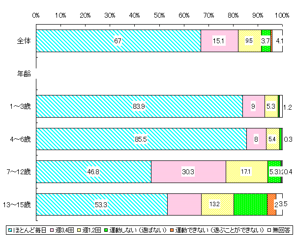 �q���̉^���K���ɂ��āi�c�N���E���N���j