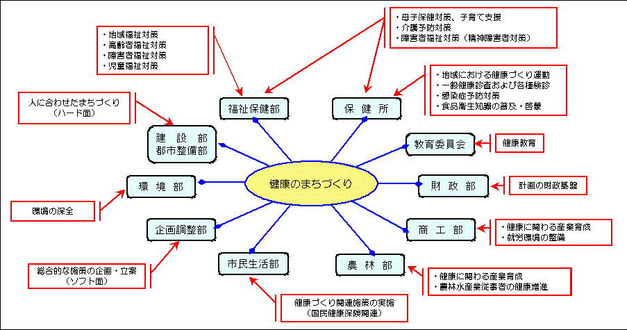 �H�c�s�̐��i�̐�