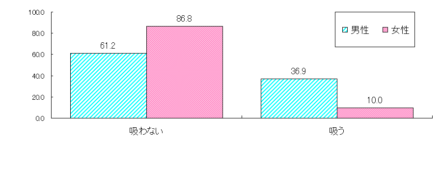 �i�����i�N���`���N���j