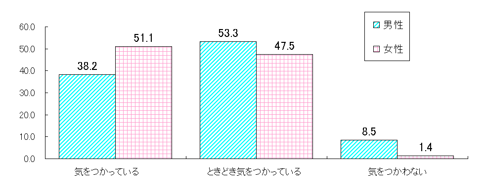 ���΂����z���Ƃ��̎��͂ւ̔z���i�N���`���N���j