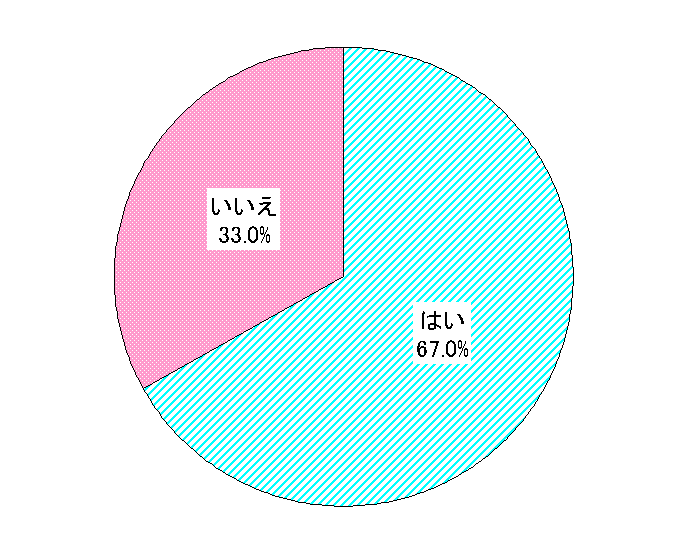 �։��̈ӎu�i�N���`���N���j