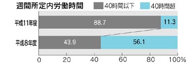 �T�ԏ�����J������