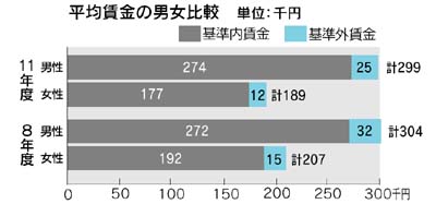 ���ϒ����̒j����r