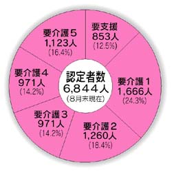 ���ی��̔F��Ґ��O���t