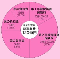 ���ی����Ɣ�̓���