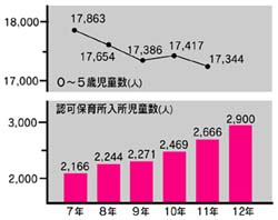 �A�w�����ƕۈ珊���������̔�r