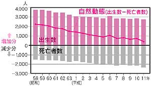 グラフ2