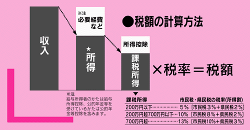 �Ŋz�̌v�Z�@