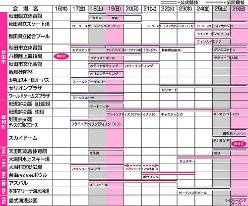 競技日程