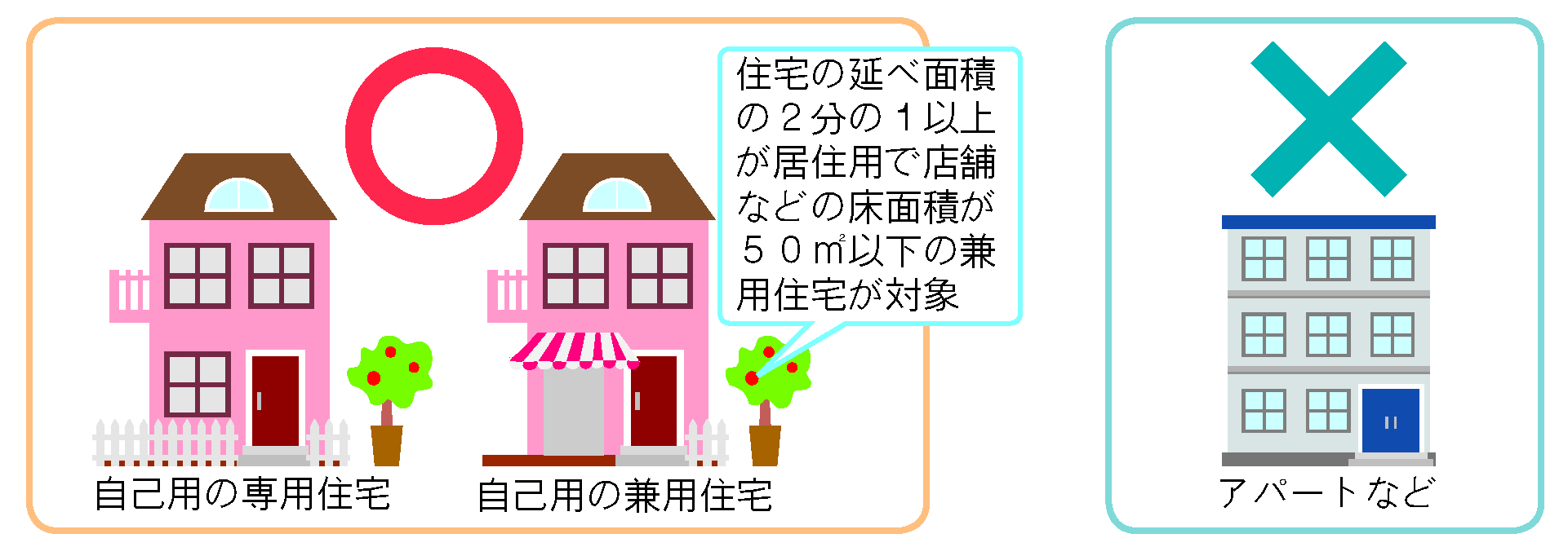 都市計画区域の統合に伴う新たな開発許可基準について