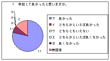 AP[gʂP