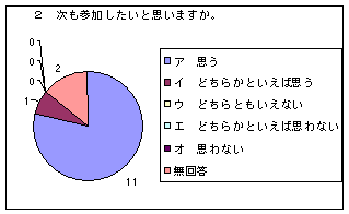 AP[gʂQ