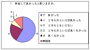AP[gʂP