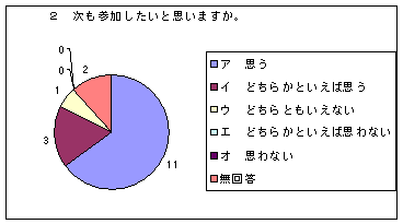 AP[gʂQ