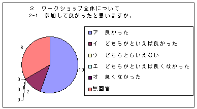 AP[gʂQ